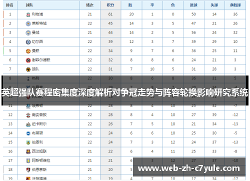 英超强队赛程密集度深度解析对争冠走势与阵容轮换影响研究系统