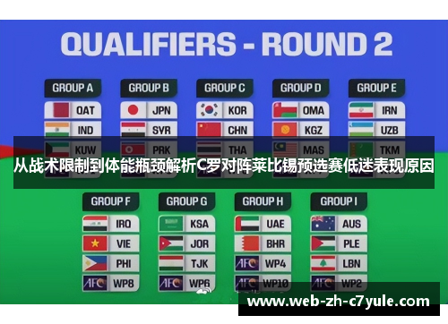 从战术限制到体能瓶颈解析C罗对阵莱比锡预选赛低迷表现原因