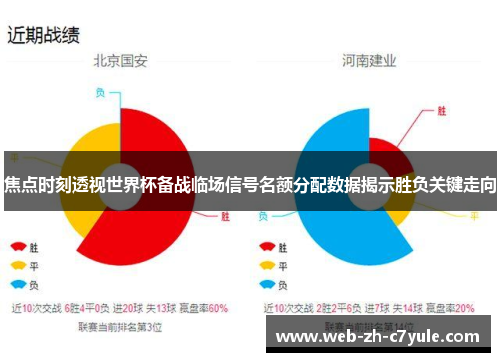 焦点时刻透视世界杯备战临场信号名额分配数据揭示胜负关键走向