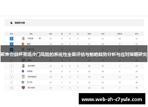 聚焦世俱杯赛场冷门风险的系统性全面评估与前瞻趋势分析与应对策略研究